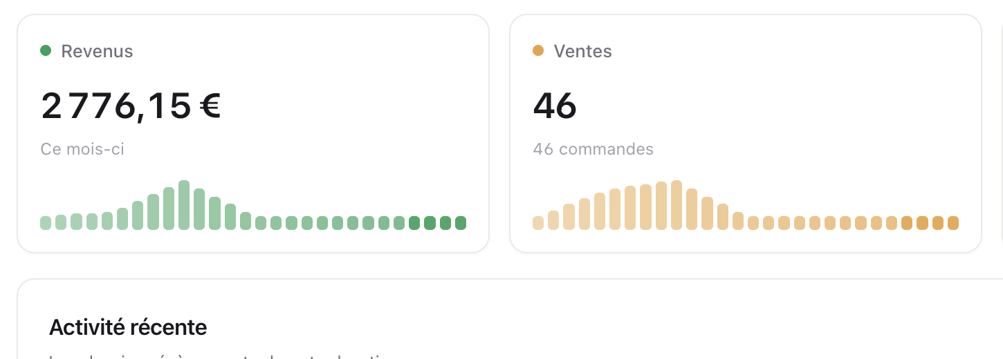 Cartes statistiques Mento avec revenus, ventes, visiteurs et taux de conversion
