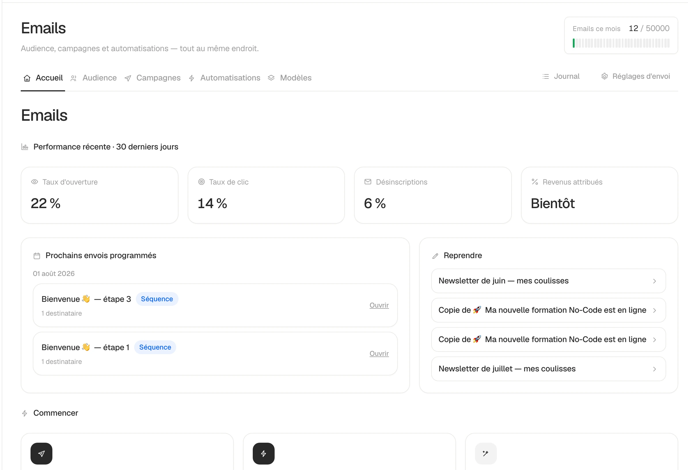 L’écran Emails : taux d’ouverture, taux de clic, désinscriptions, et les prochains envois programmés de la séquence de bienvenue.