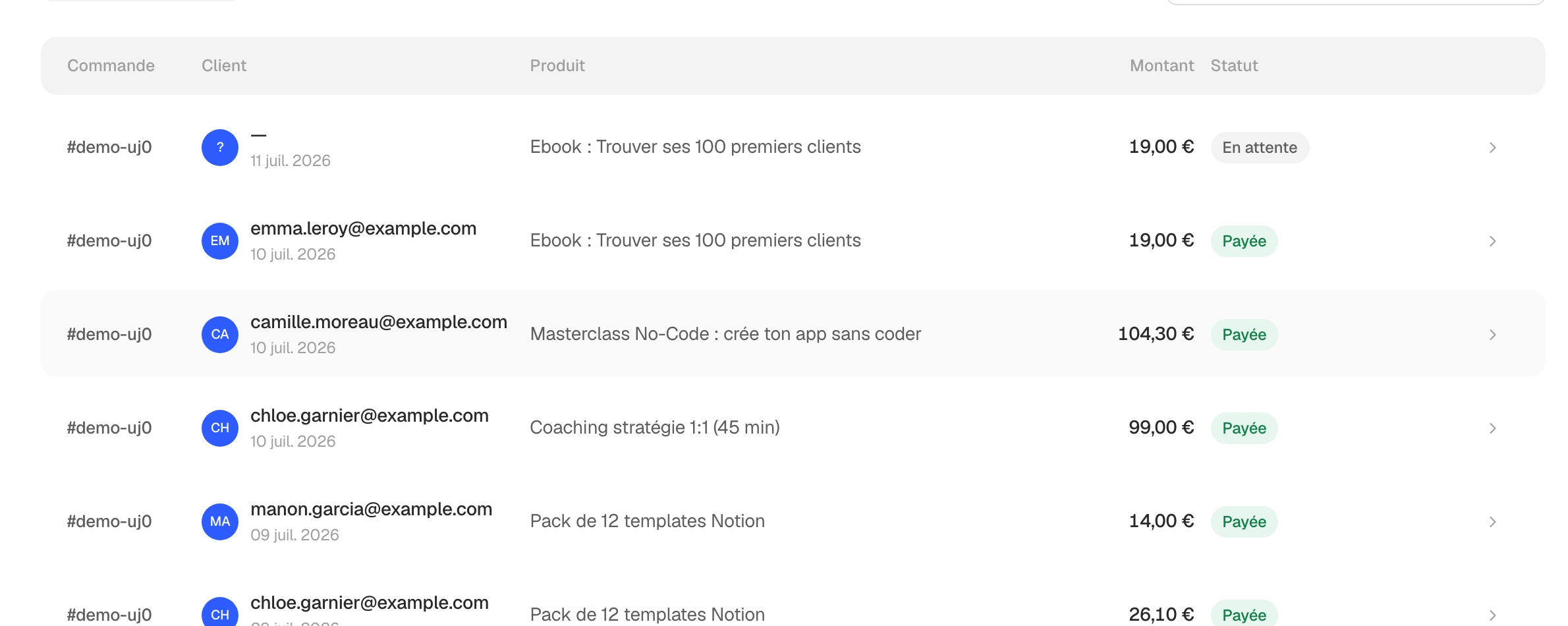 La liste des commandes : numéro, client, produit acheté, montant et statut de paiement.